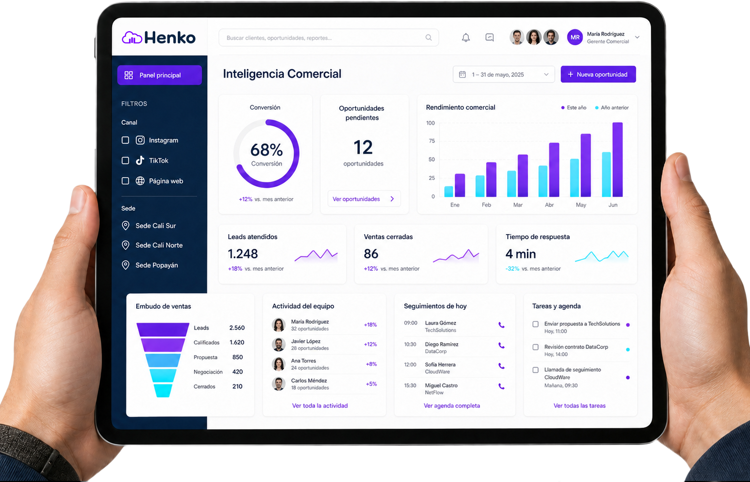 Panel de Henko mostrado en una tablet, con métricas de conversión, oportunidades y ventas